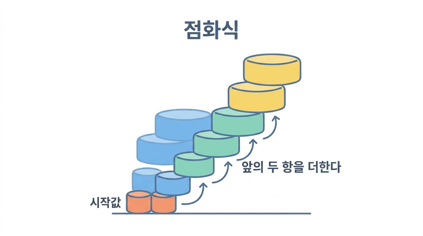 점화식 — 자기를 자기로 설명하기