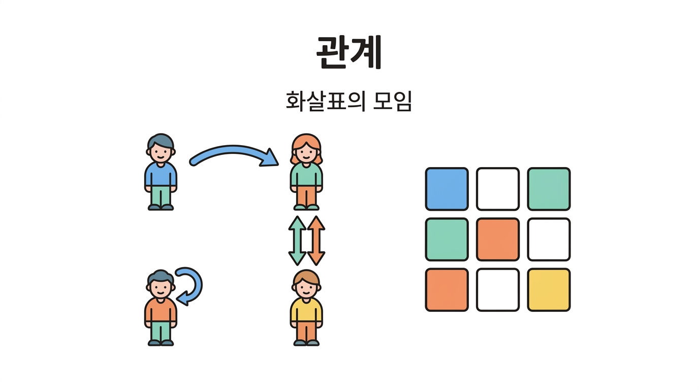 관계 — 누가 누구와 이어져 있는가