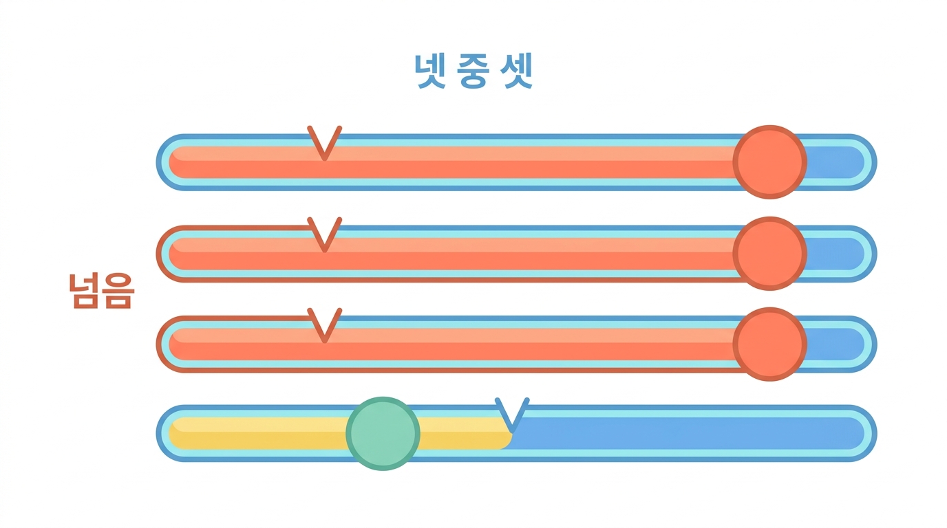 약물다움 — 리핀스키 다섯 규칙과 그 예외