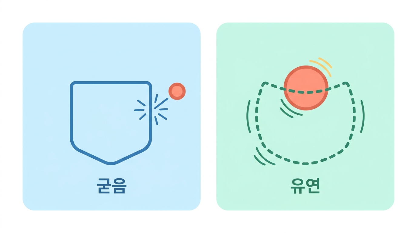 무엇을 움직이게 둘 것인가 — 강체·유연 리간드·유연 단백질