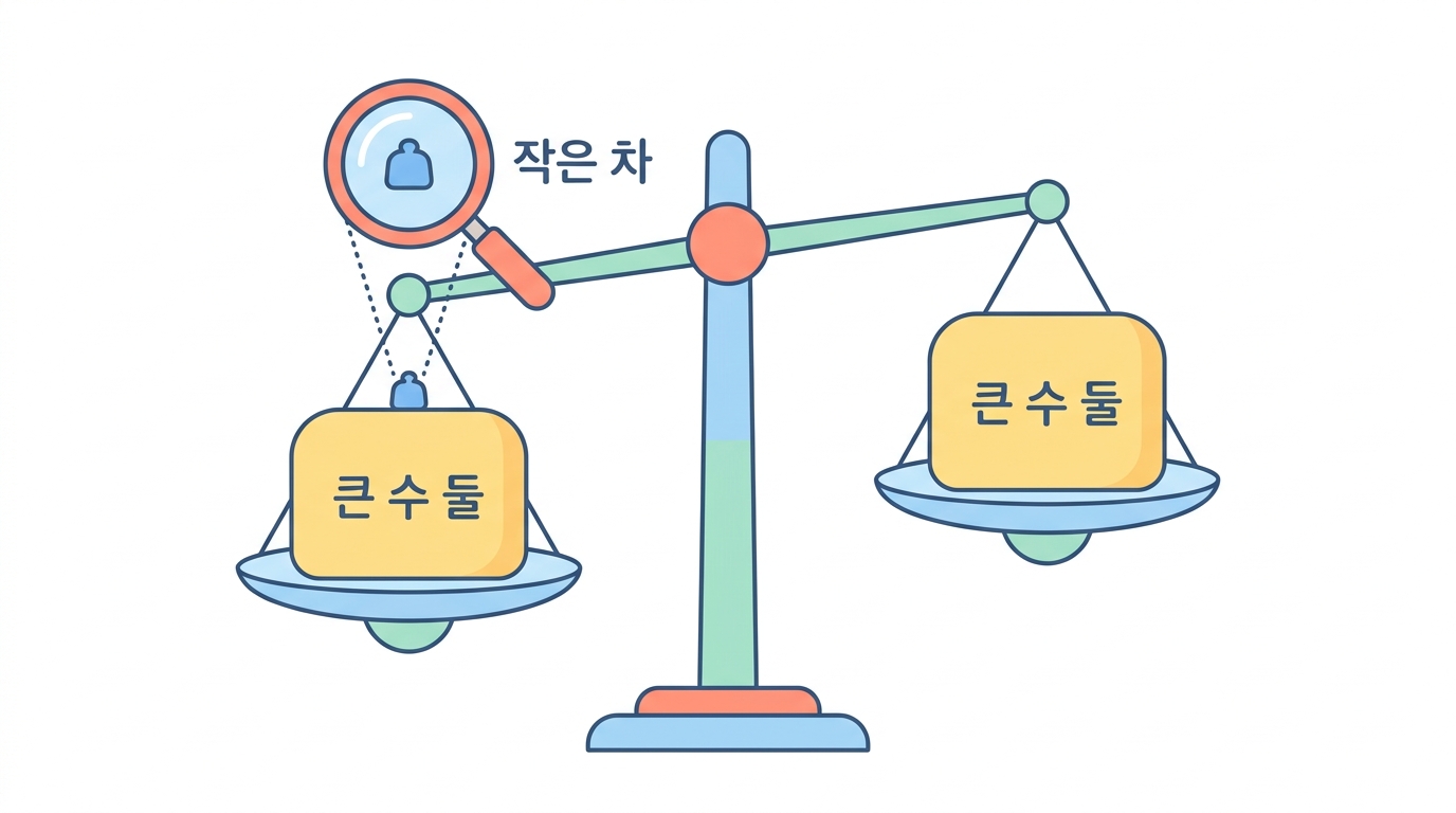 【실습】 MM-PBSA — 200~484 kcal/mol 이 왜 이상한가