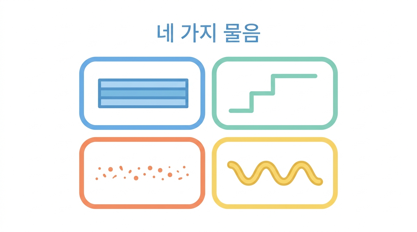 수소결합 수 · SASA · 2차 구조 — 나머지 그림들