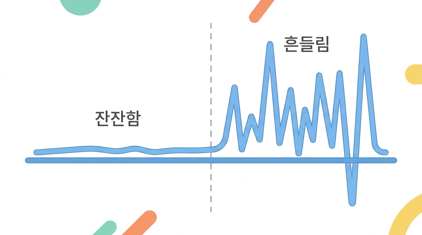 RMSF 와 경첩 잔기 — 어디가 흔들리나