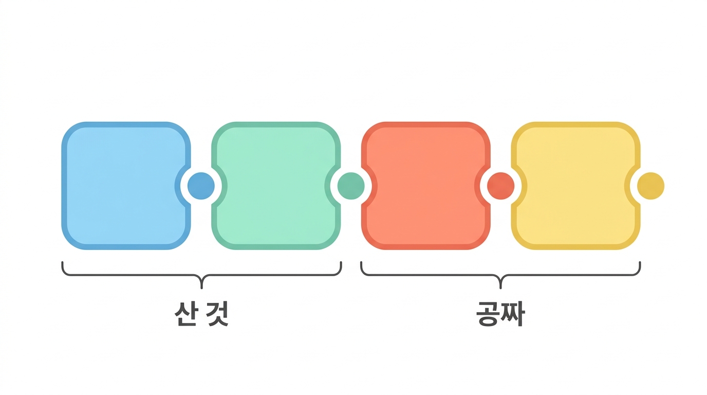 이름의 구조 — 점은 계층이다
