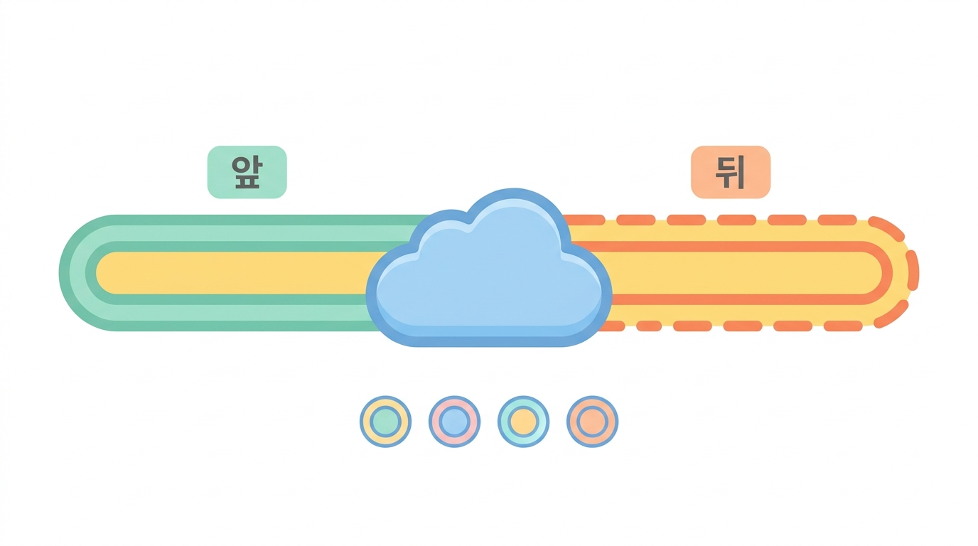 Flexible 의 함정 — SSL 모드 넷