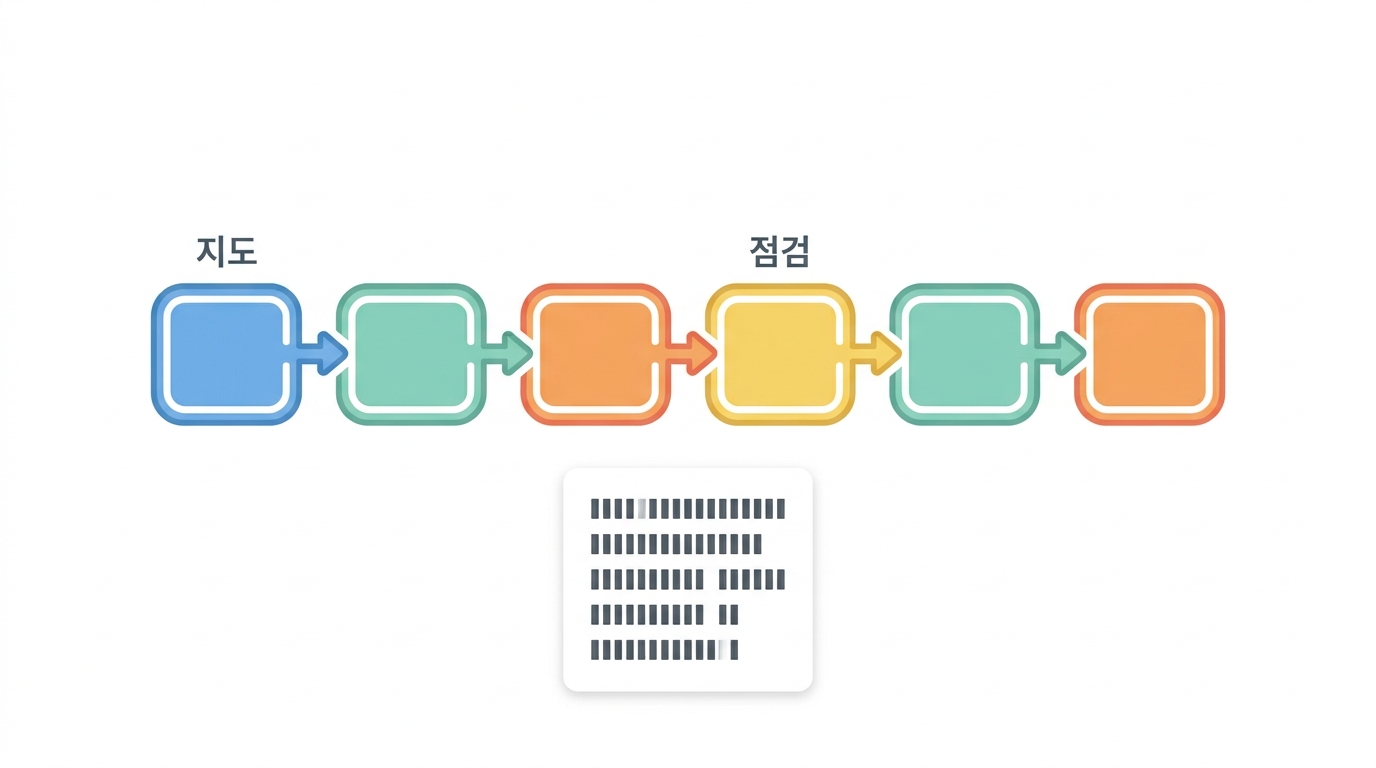 정리 — 5분 점검표와, 여기서 어디로