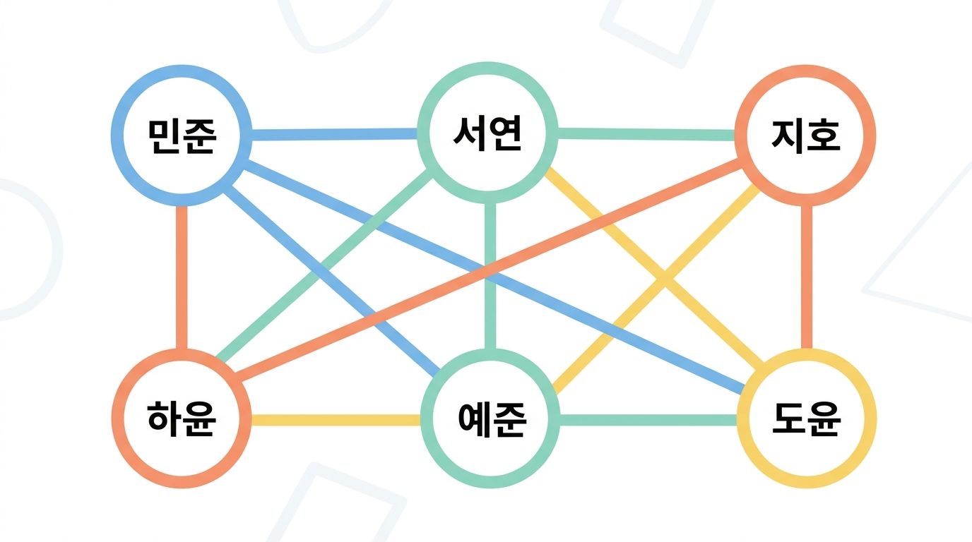 그래프 — 점과 선으로 그린 관계