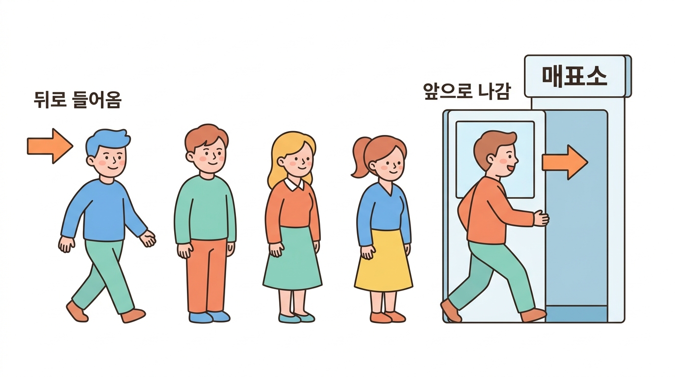큐와 덱 — 먼저 온 사람이 먼저