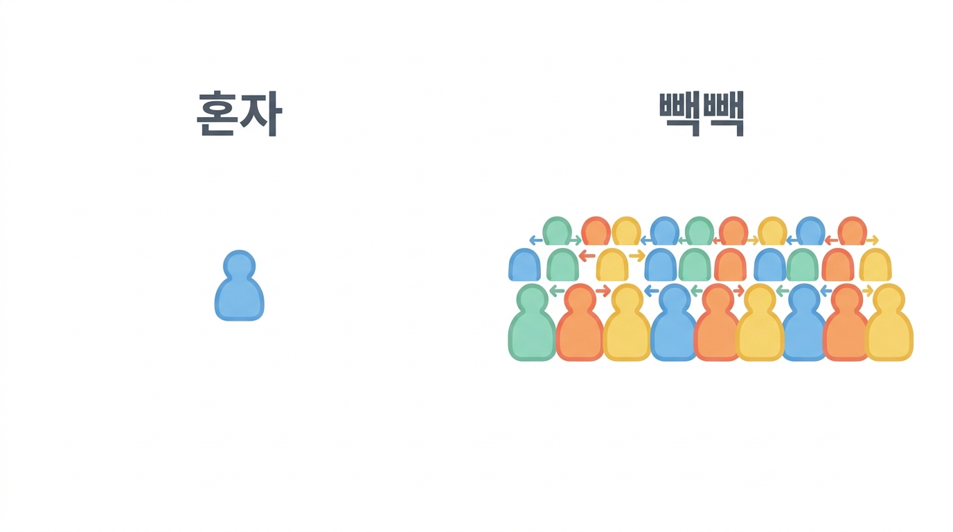 겉보기 pKa — 시험관 값과 입자 위의 값이 다르다