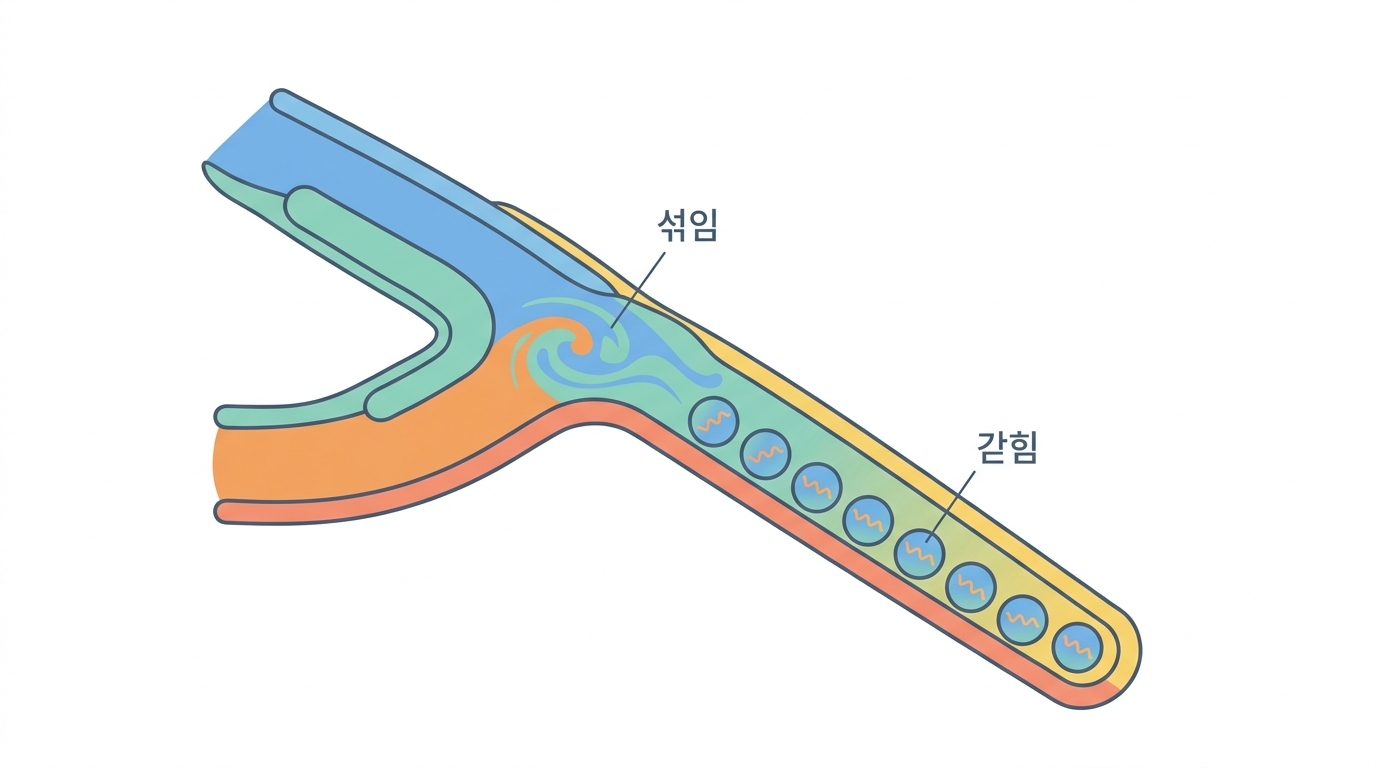 밀리초 안에 갇힌다 — 봉입은 문을 닫는 일이 아니다