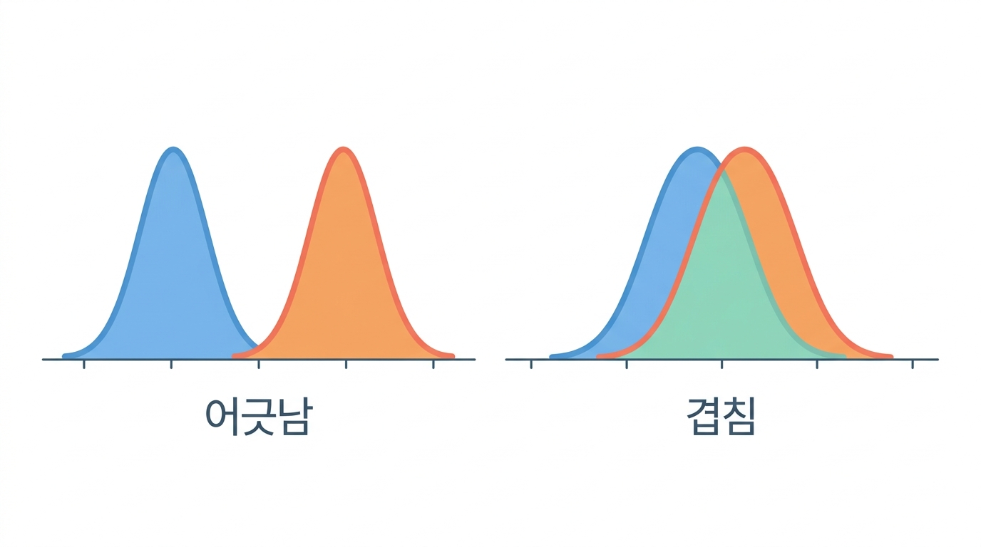 타이밍 — 열쇠를 복도에서 꺼내면