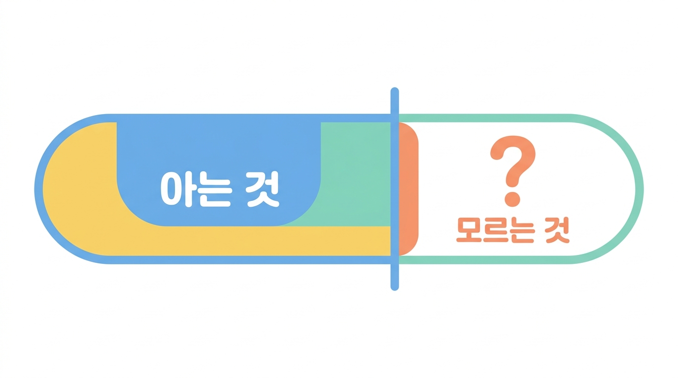 1%로 되는 설계 — 말할 수 있는 것과 없는 것