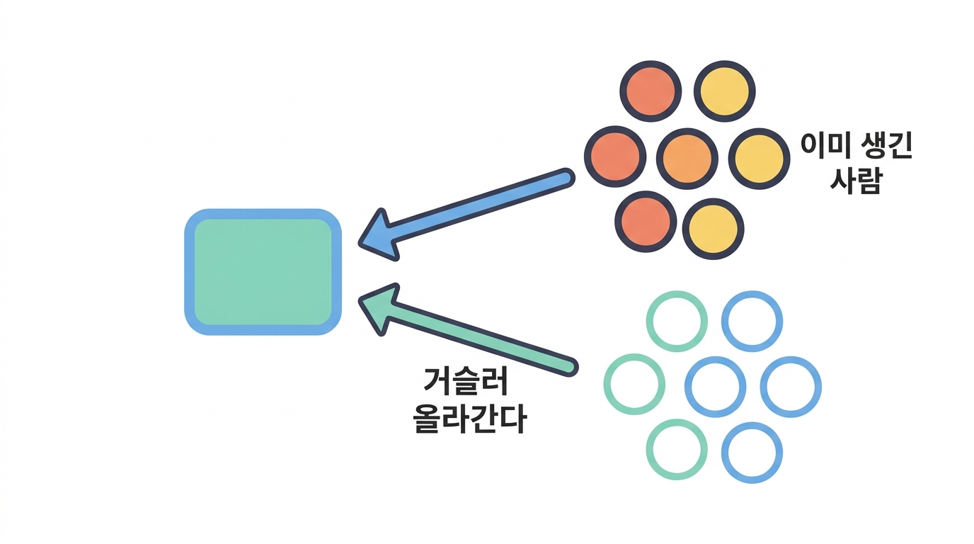 환자-대조군 — 결과에서 거꾸로 거슬러 오른다