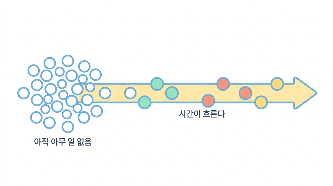 코호트 연구 — 아직 아무 일도 없는 사람들을 따라간다