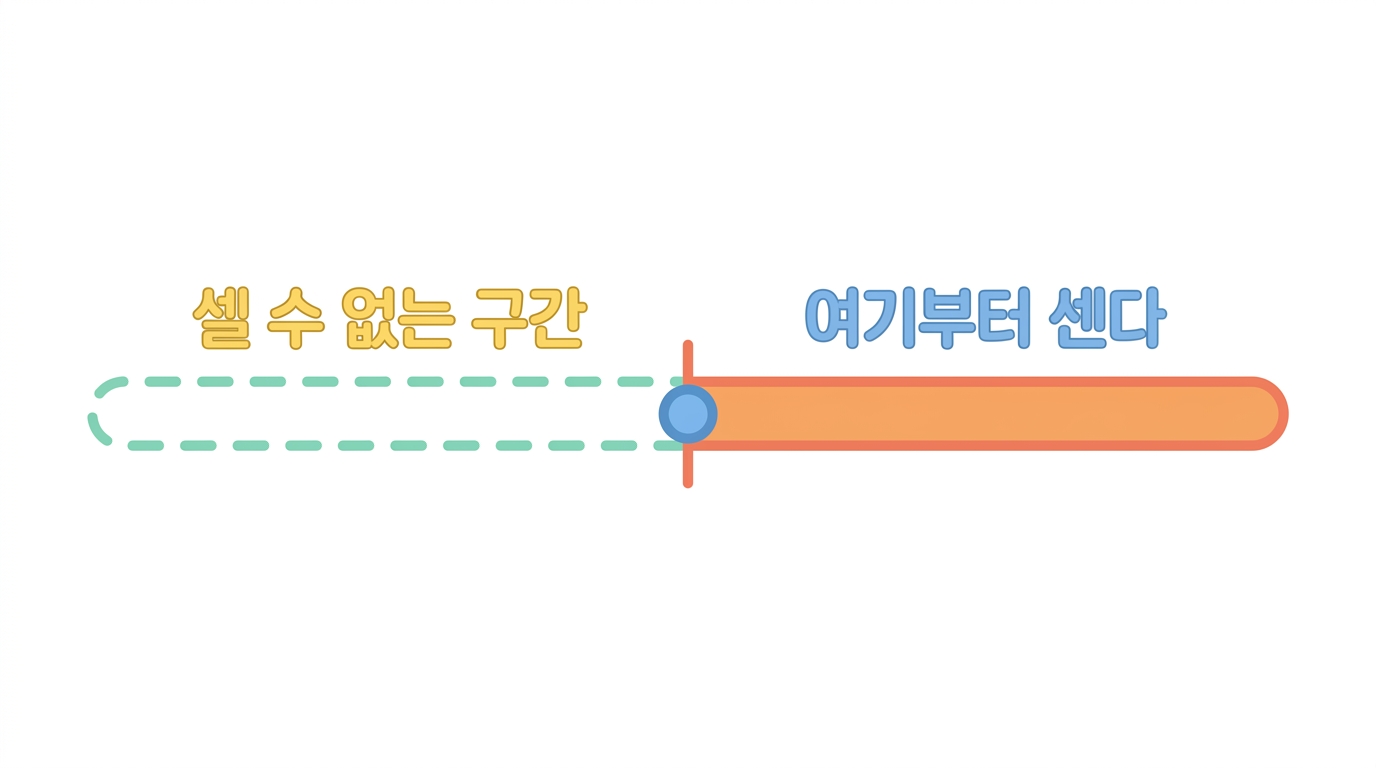 불멸시간 편향 — 살아 있어야 노출될 수 있었다