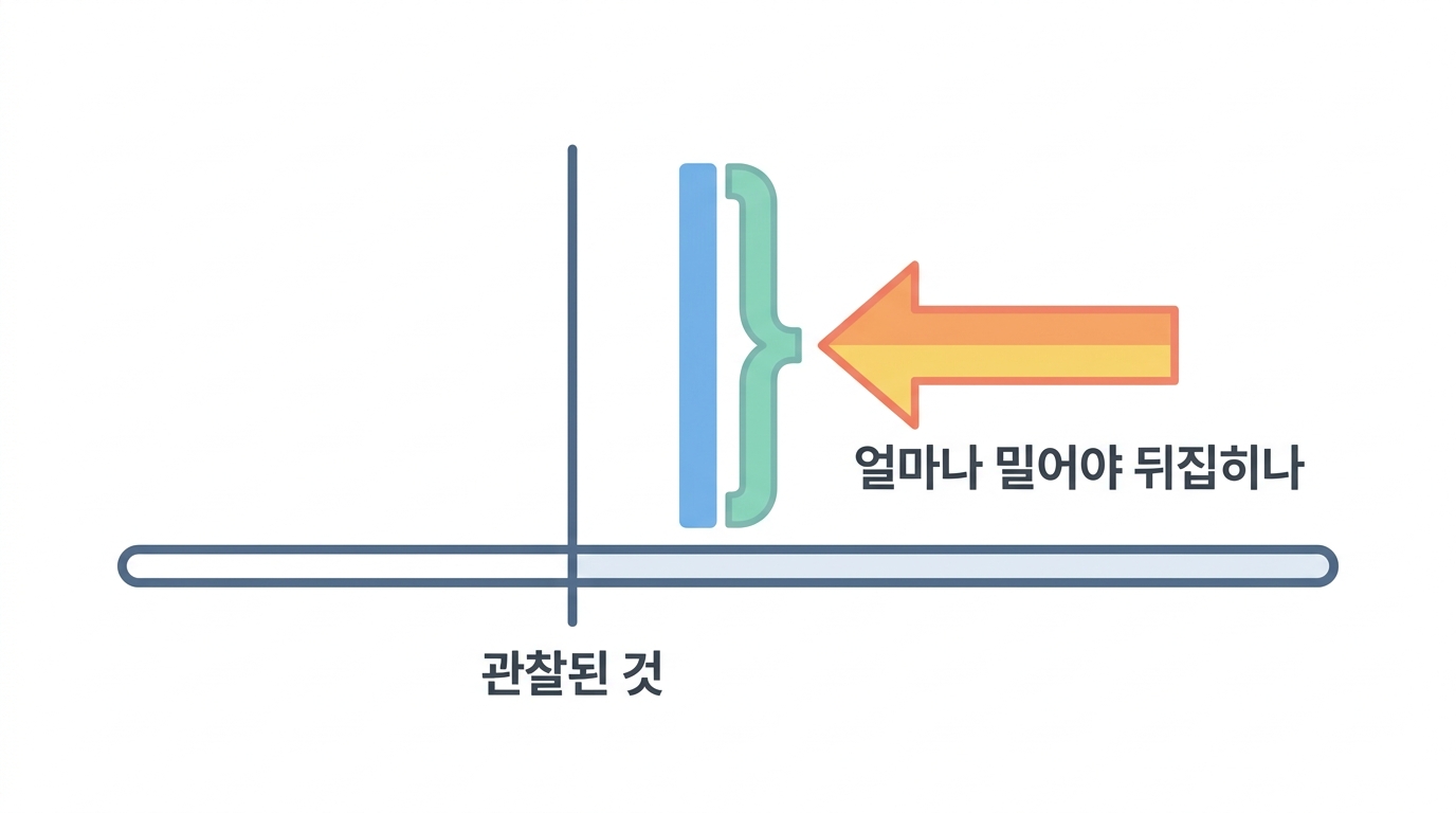 얼마나 센 교란이면 이 결과가 뒤집히나