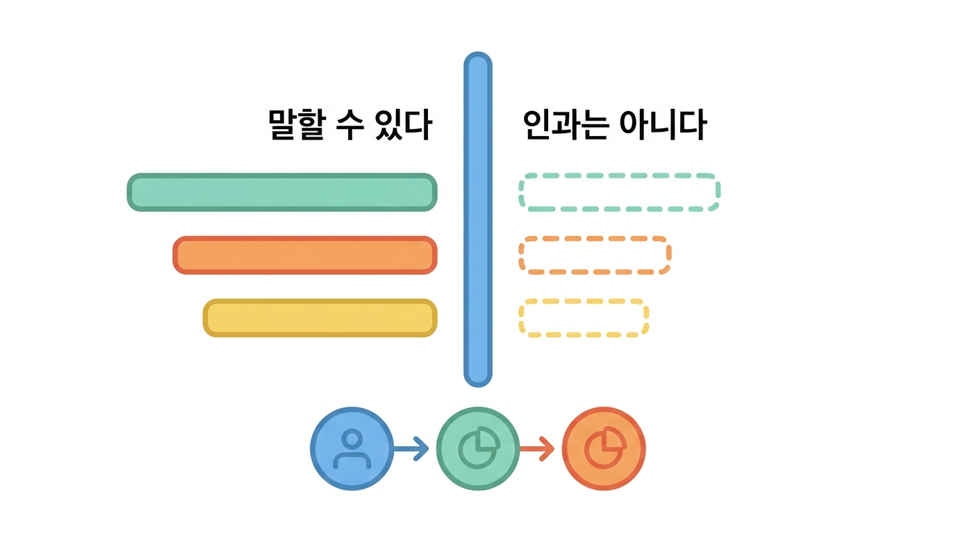 정리 — 관련에서 인과까지 남은 거리