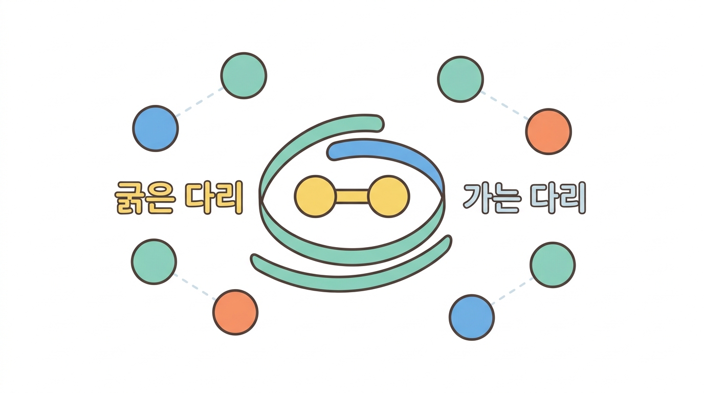 이황화결합 — Cys164 와 Cys168 이 묶은 것