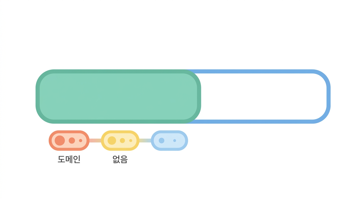 도메인 찾기 — CD-Search 와 E-value 가 말한 것