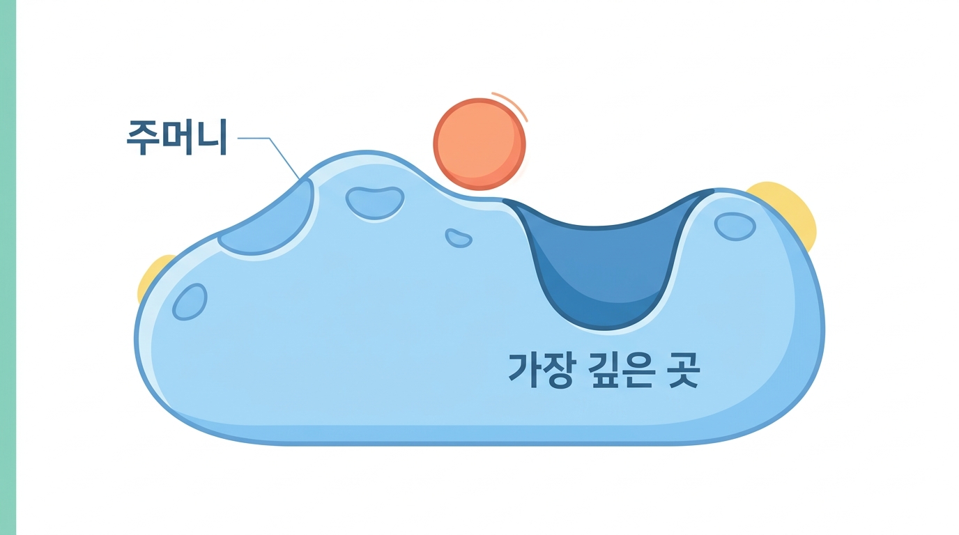 주머니 찾기 — 없는 활성부위를 예측한다는 것