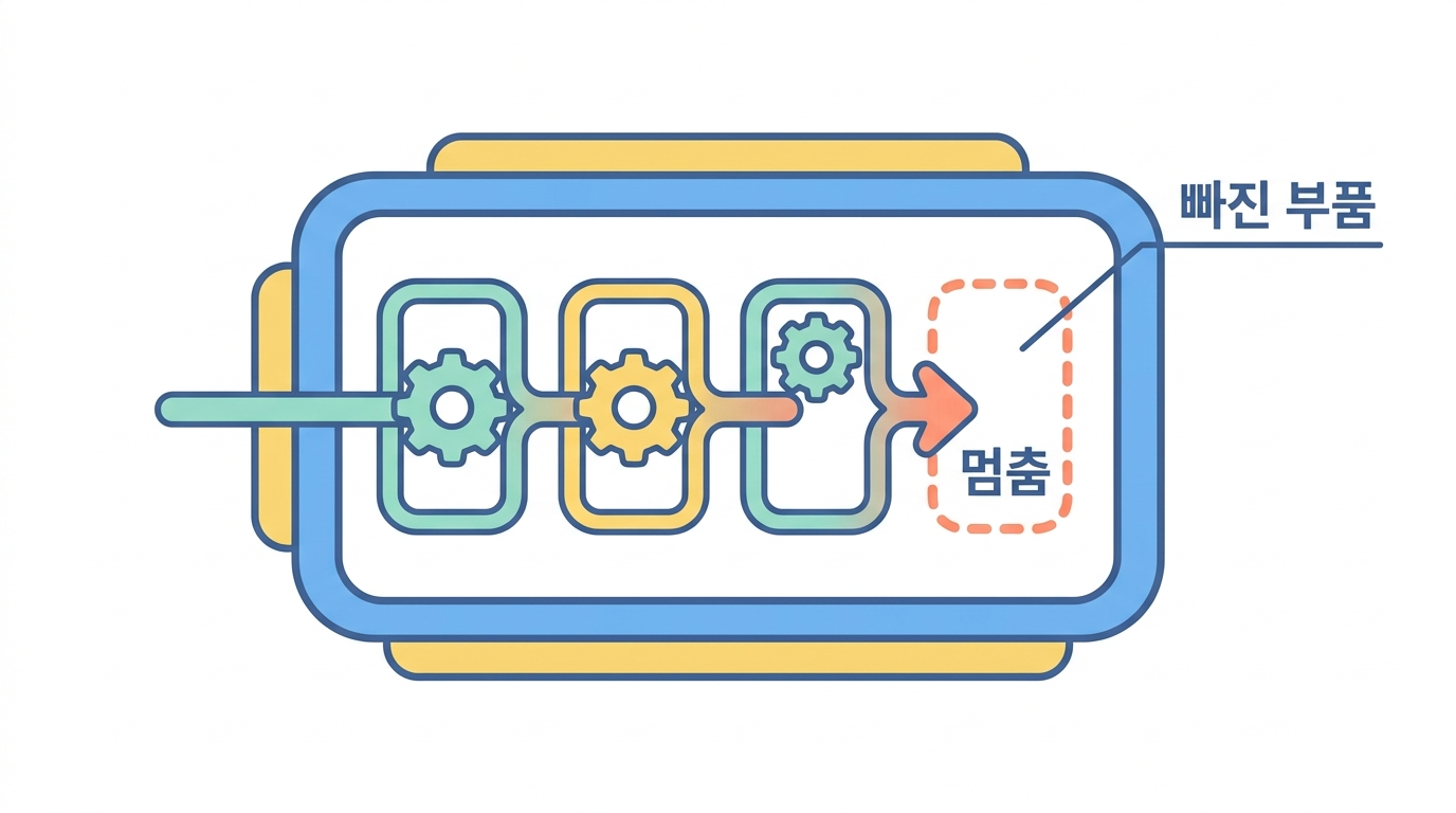 가짜 인산화효소 — 아미노산 몇 개가 빠지면 효소가 아니다