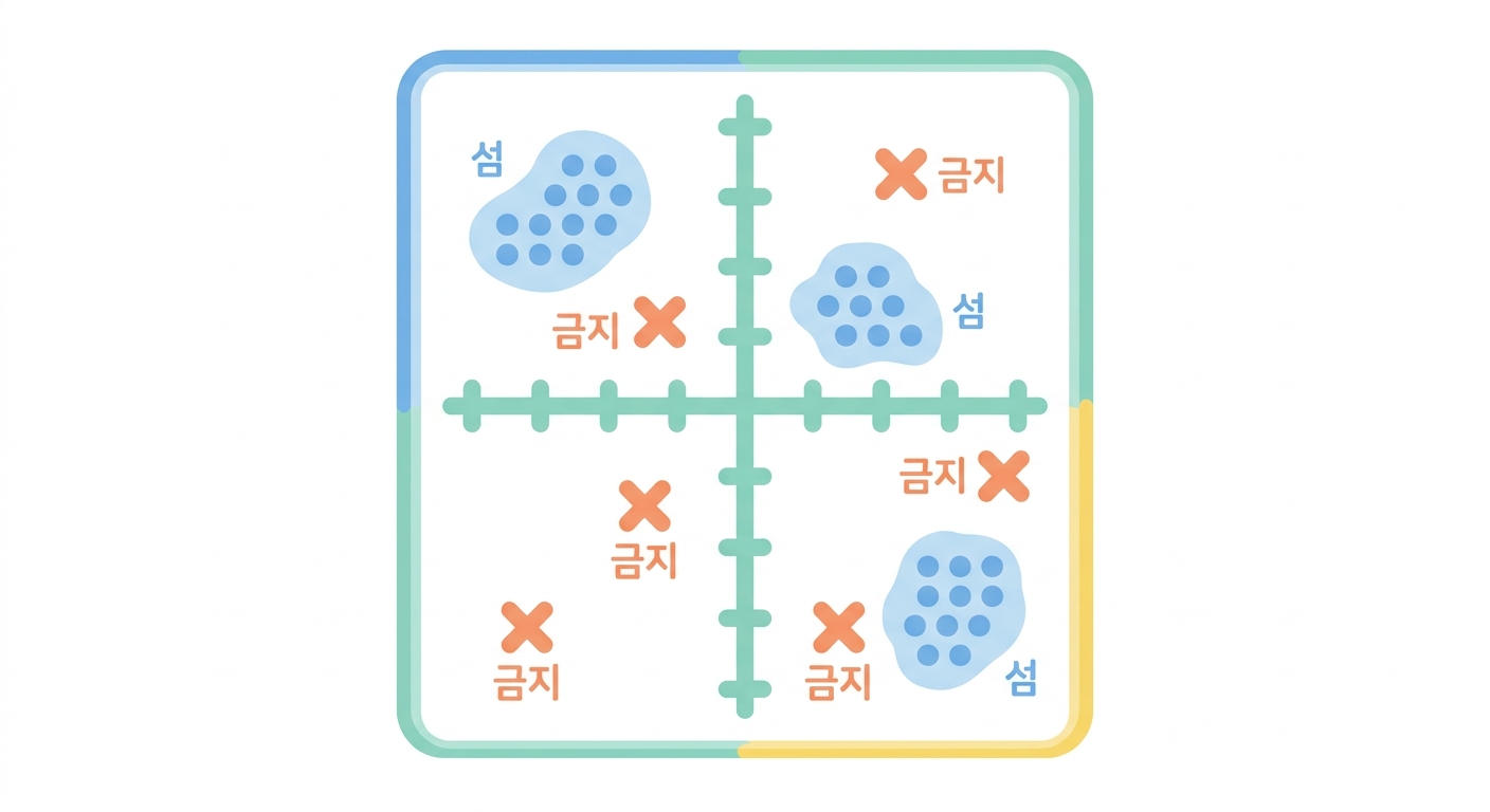 라마찬드란 그림 — 67.4% 는 좋은 성적이 아니다