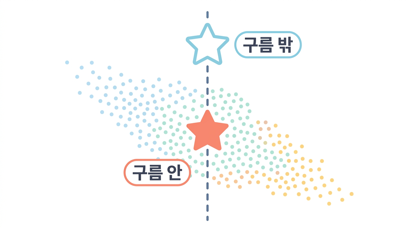 ProSA Z-score — 음수가 좋다는 이상한 눈금