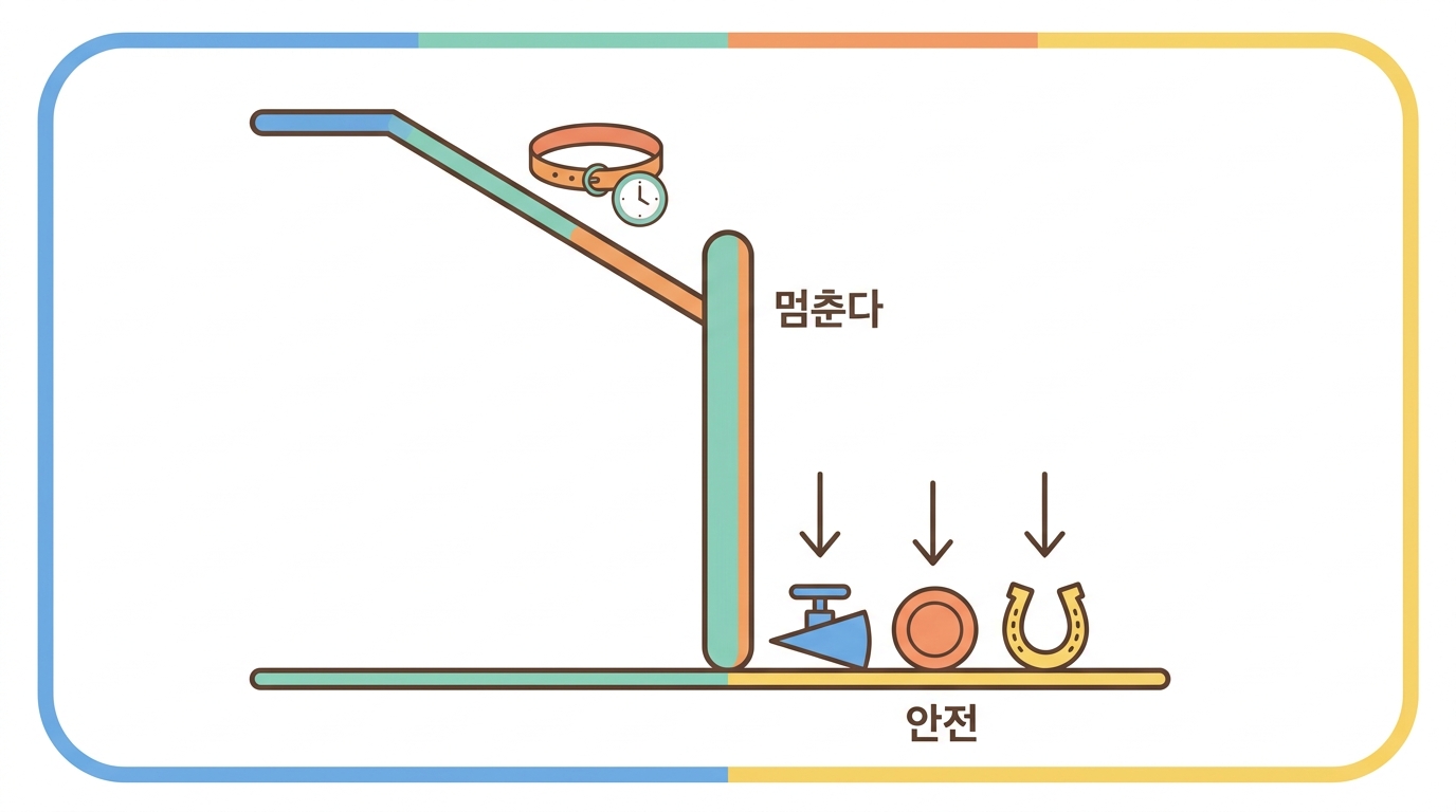 결함 검출 — 고장부터 설계한다