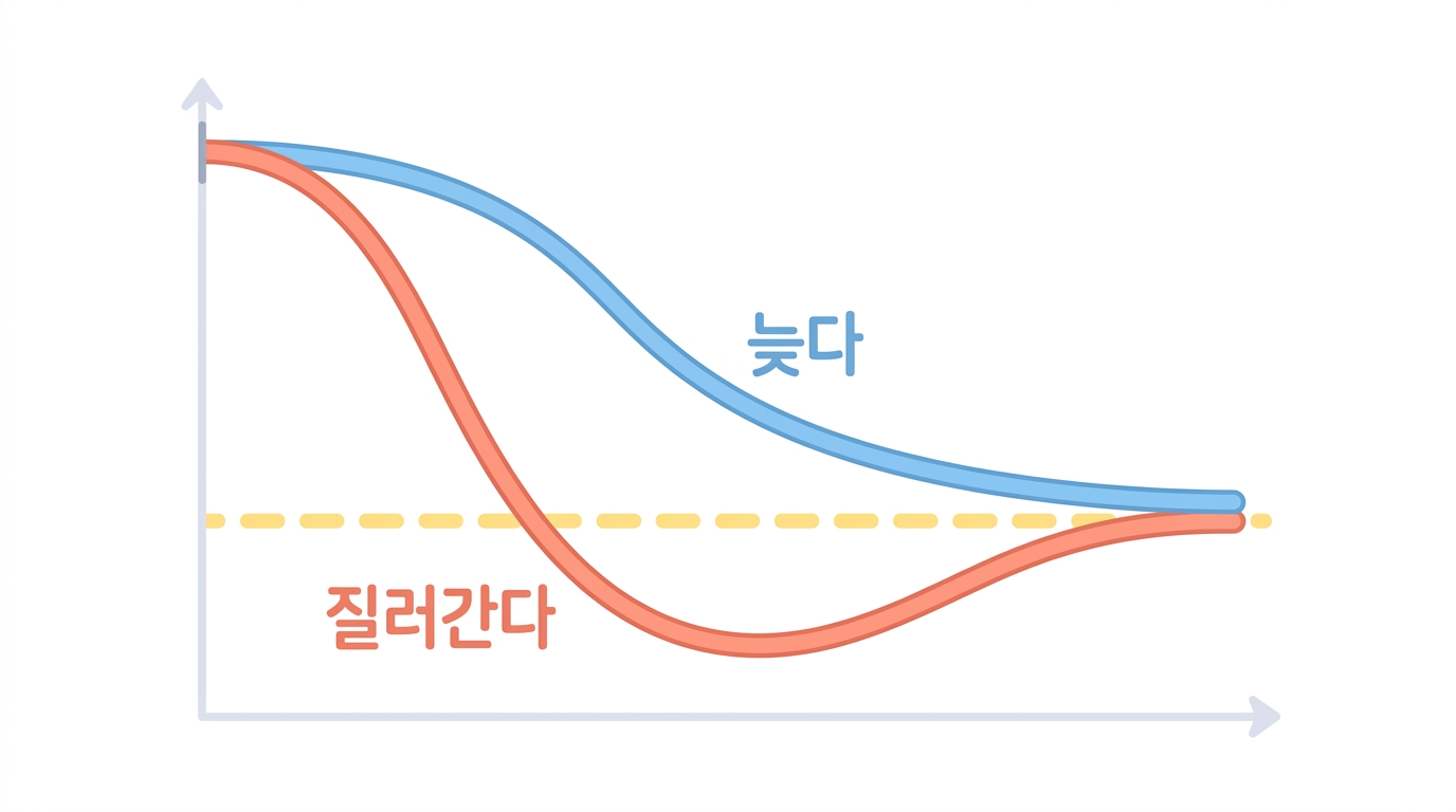 받침 먼저, 액체 나중 — 설정값을 코드가 움직인다