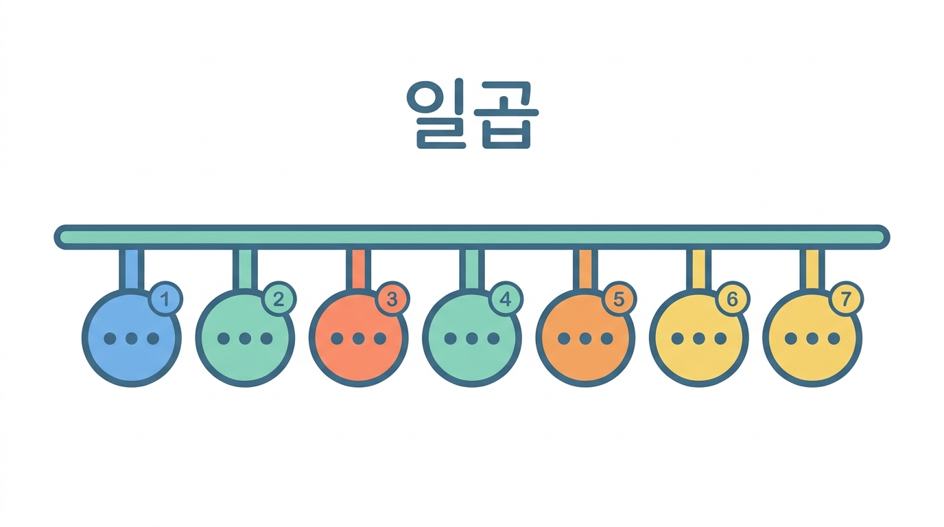 연동펌프 일곱 — 한 줄에 주소 일곱