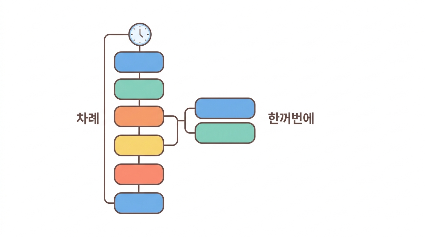 마스터 스케줄러 — 워크플로 파일을 돌린다