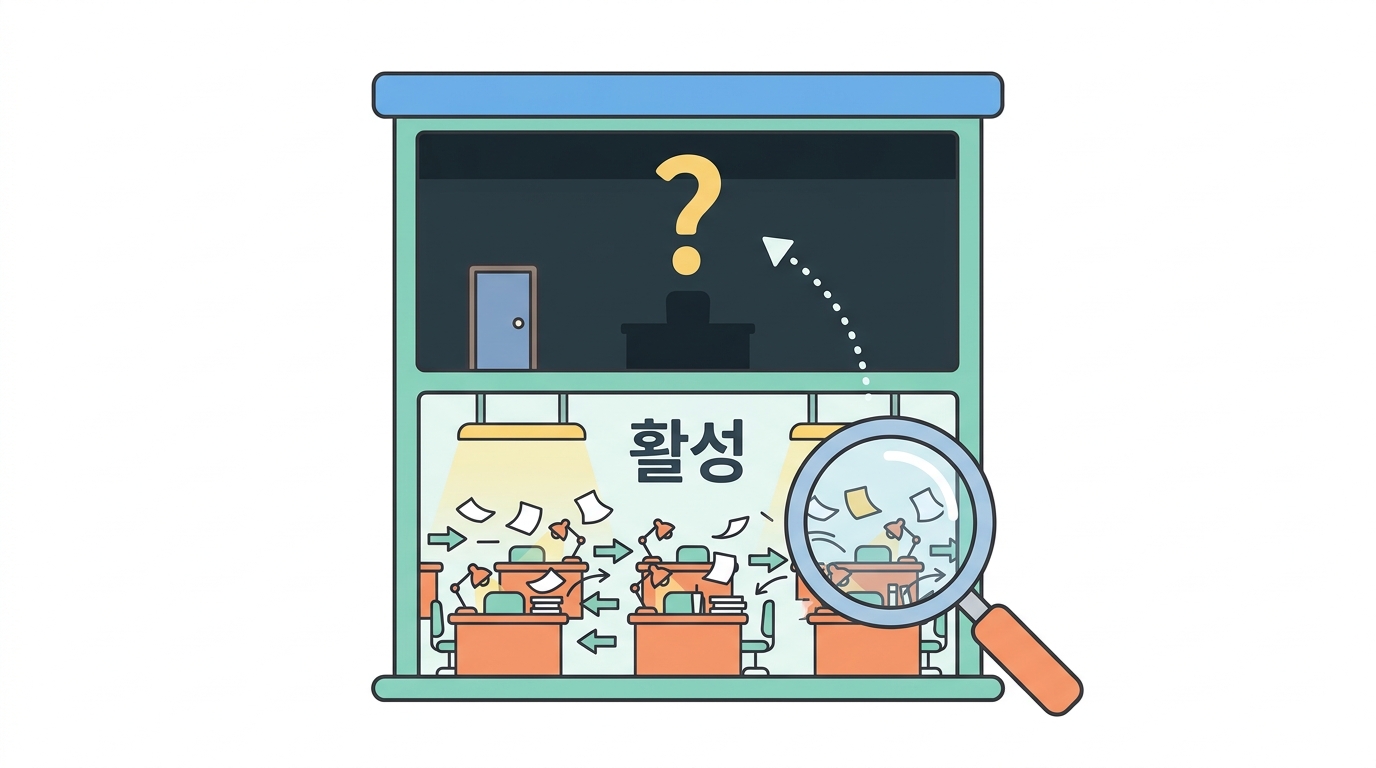 VIPER ① — 부하들의 움직임으로 상사를 읽는다