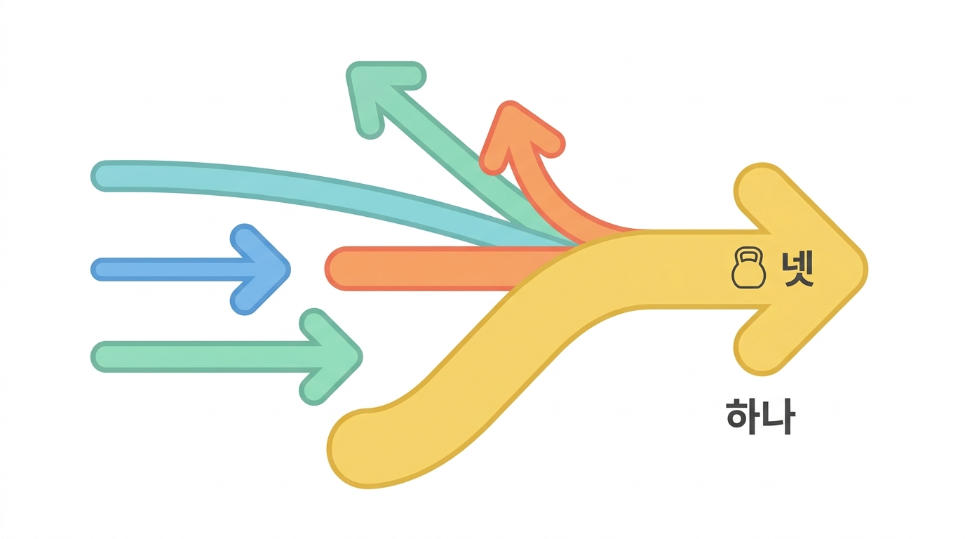 합치기 — 네 개의 g 를 하나로, 가중평균