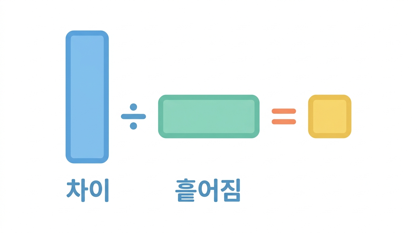 효과크기 — 눈금이 다른 넷을 견줄 수 있게 만드는 숫자