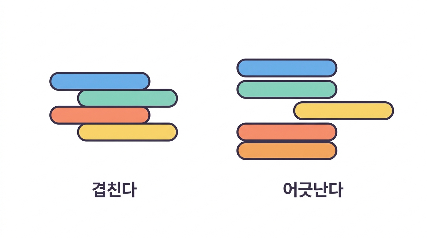 이질성 — CTHRC1 은 0%, COL1A1 은 81%