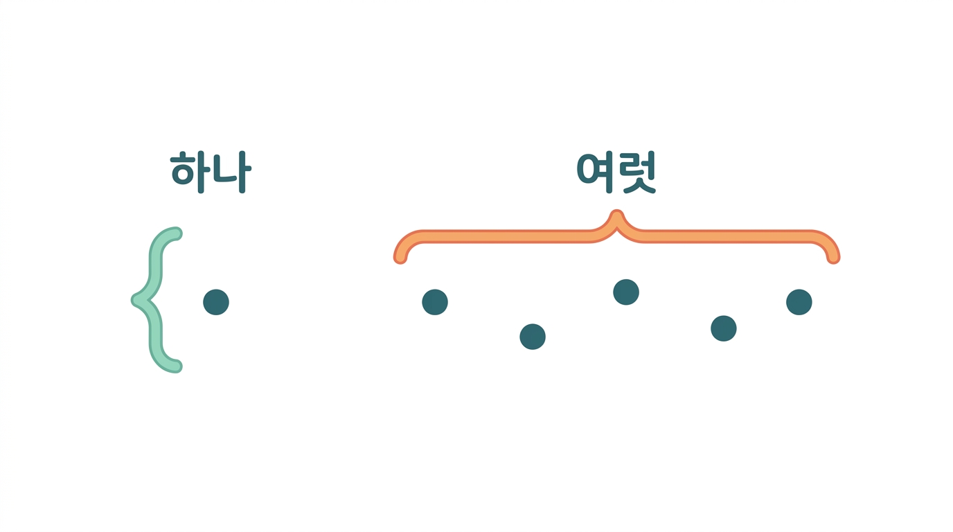 무작위효과 — 시리즈마다 진짜 값이 다를 수 있다고 인정한다