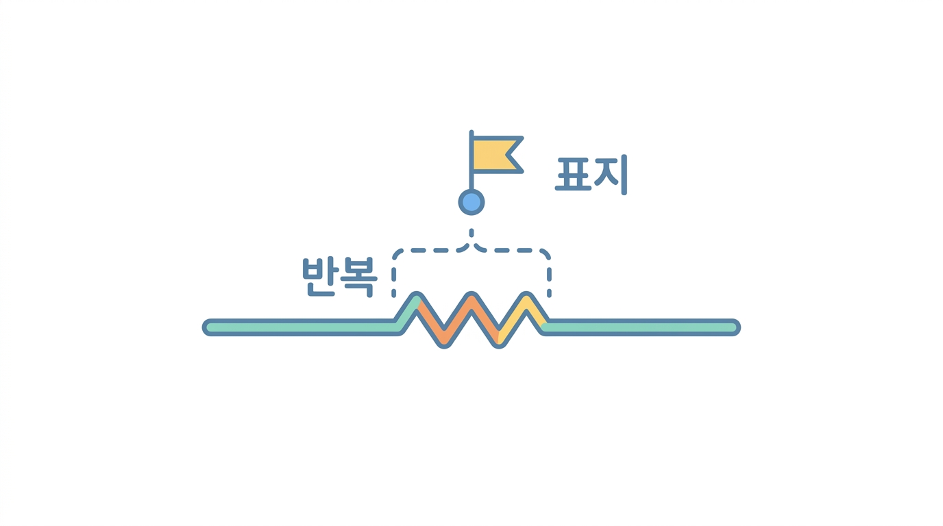 C9orf72 — GWAS 가 반복확장을 간접으로 잡았다