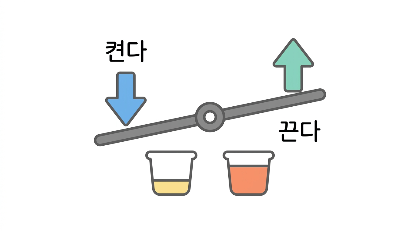켜야 하나 꺼야 하나 — 방향이 약을 정한다