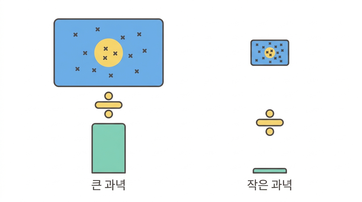 길이로 나누면 — TP53 81.5, TTN 0.50