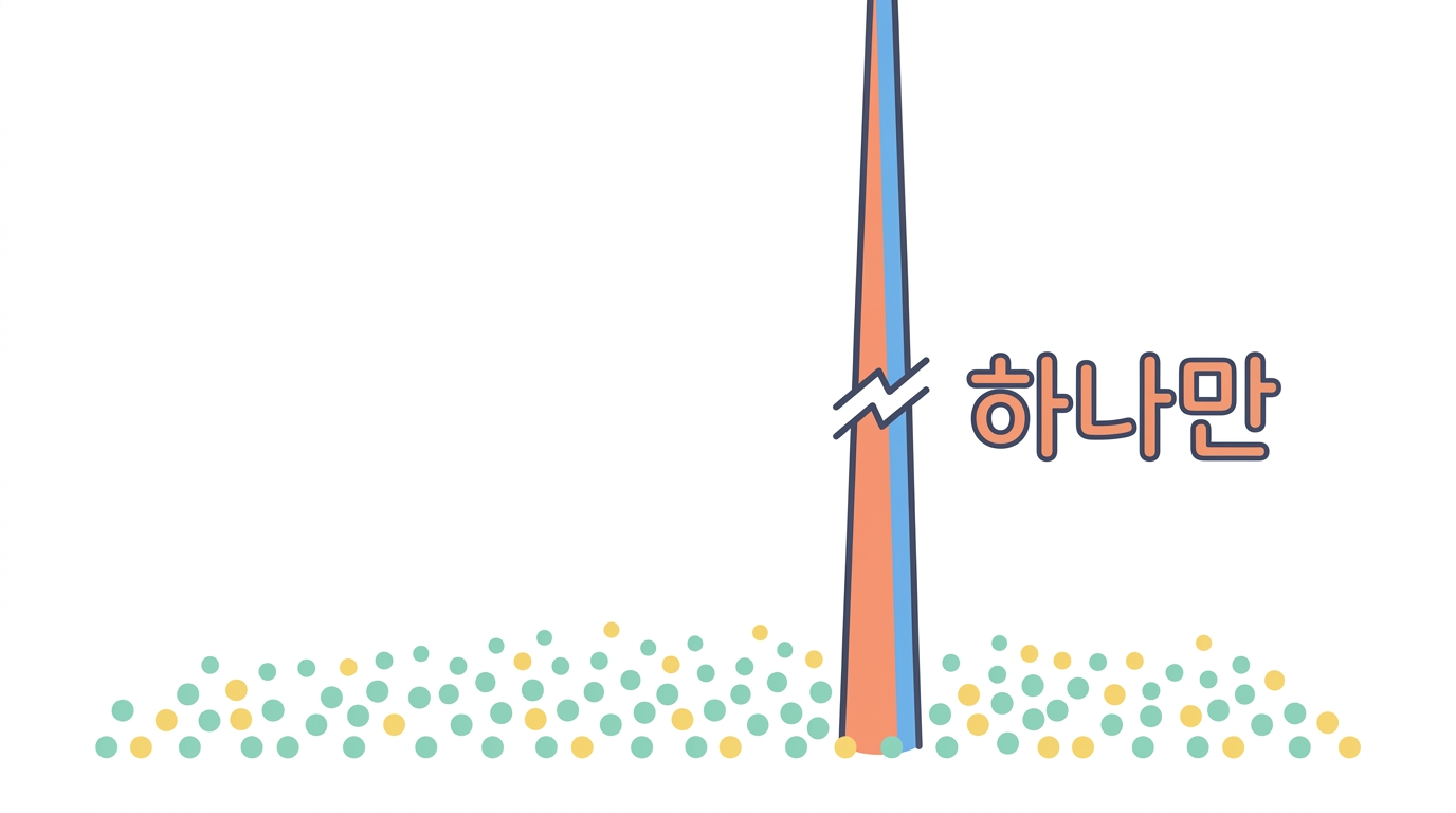 예외적인 히트 — MUC5B, 오즈비 5.06