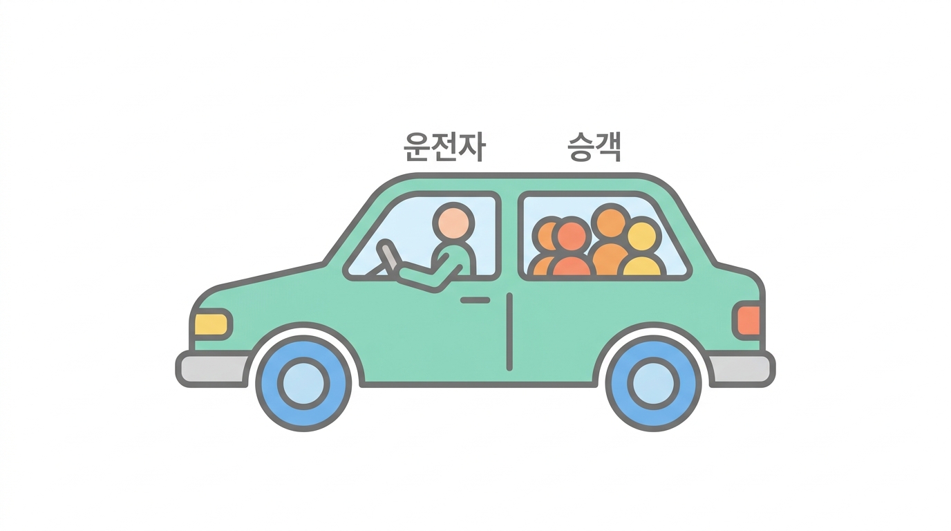 TTN 이 48% — 그런데 승객이다