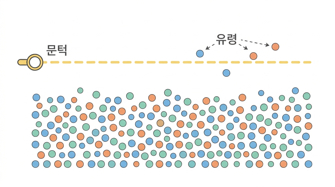 5×10⁻⁸ 은 어디서 왔나 — 그리고 카탈로그는 이미 걸러진 것이다