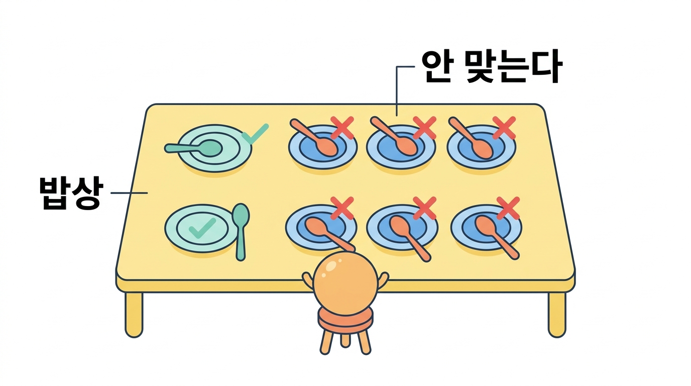 사이토카인이 종을 넘지 못한다 — 양분 없는 밭