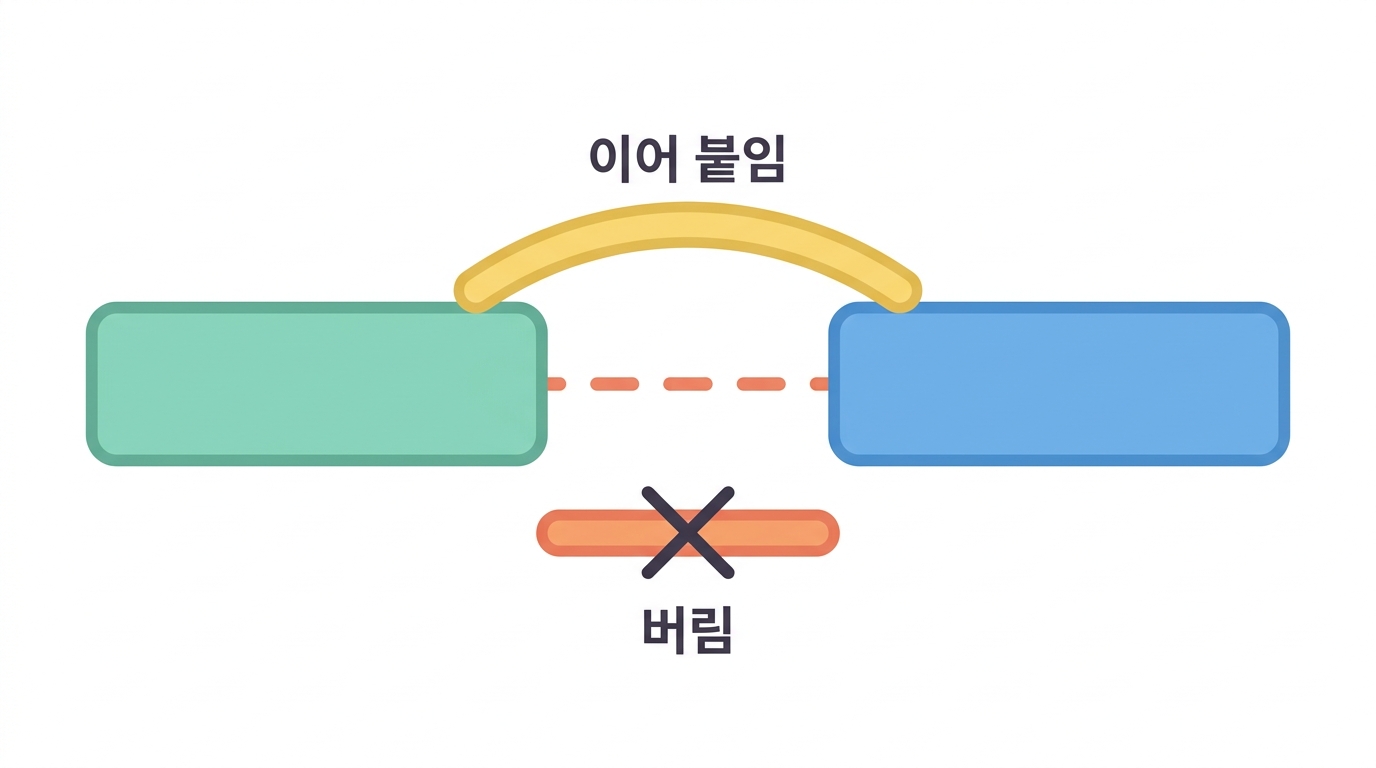 읽기를 유전자에 붙이고 세기