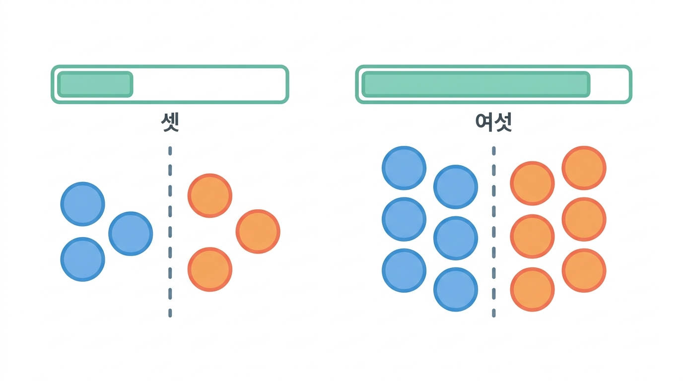 차등발현 — 반복수가 p값보다 중요하다