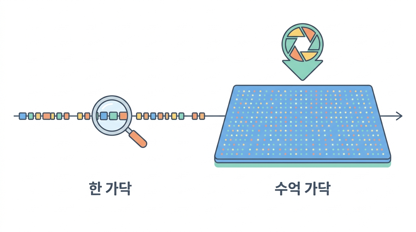 유박사의 Illumina 시퀀서 첫걸음
