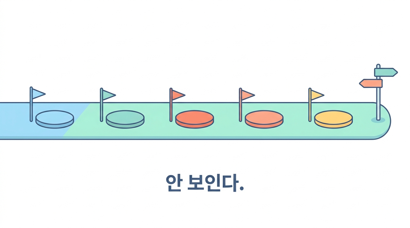 함정 — 앞에서 정한 것이 여기서 돌아온다