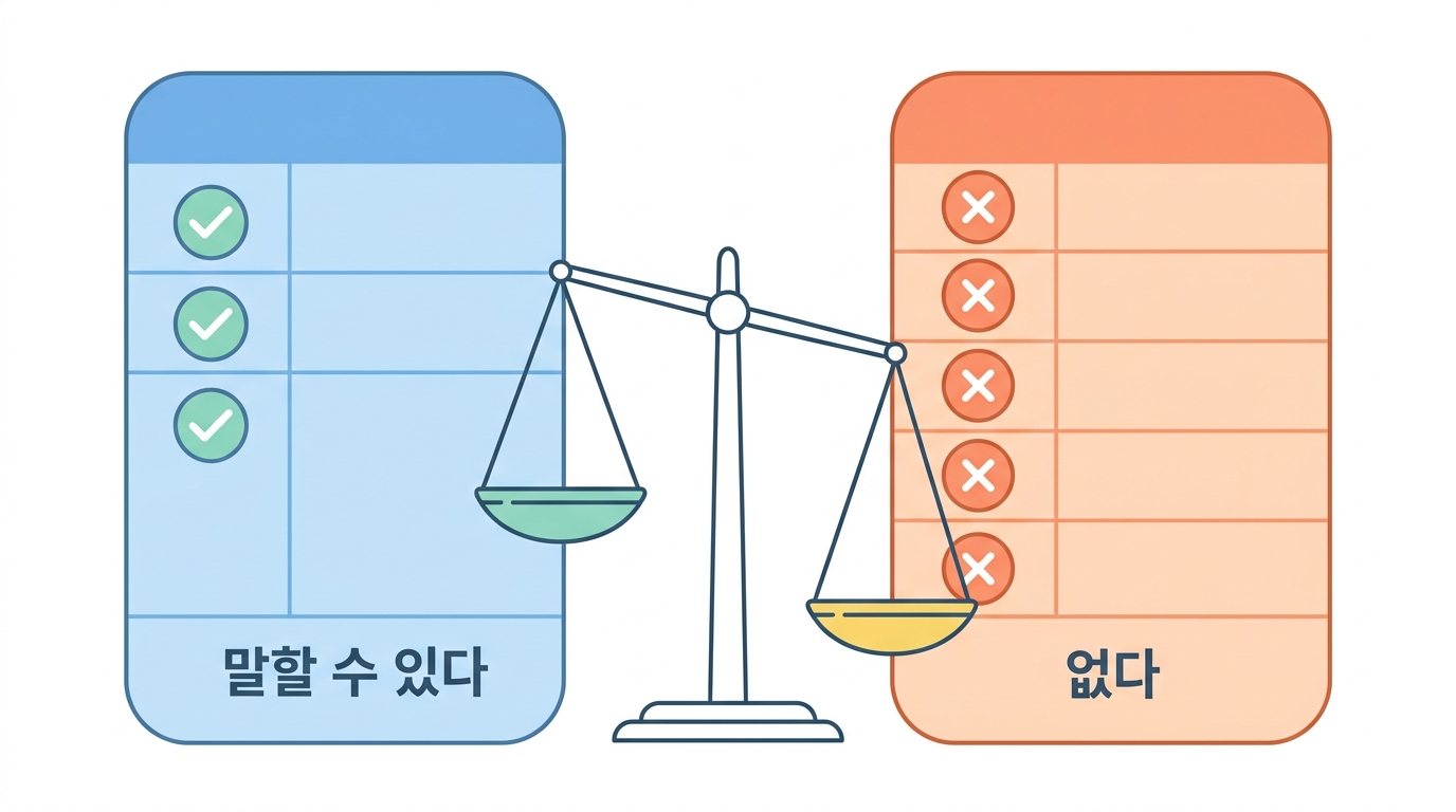 정리 — 말할 수 있는 것과 말할 수 없는 것