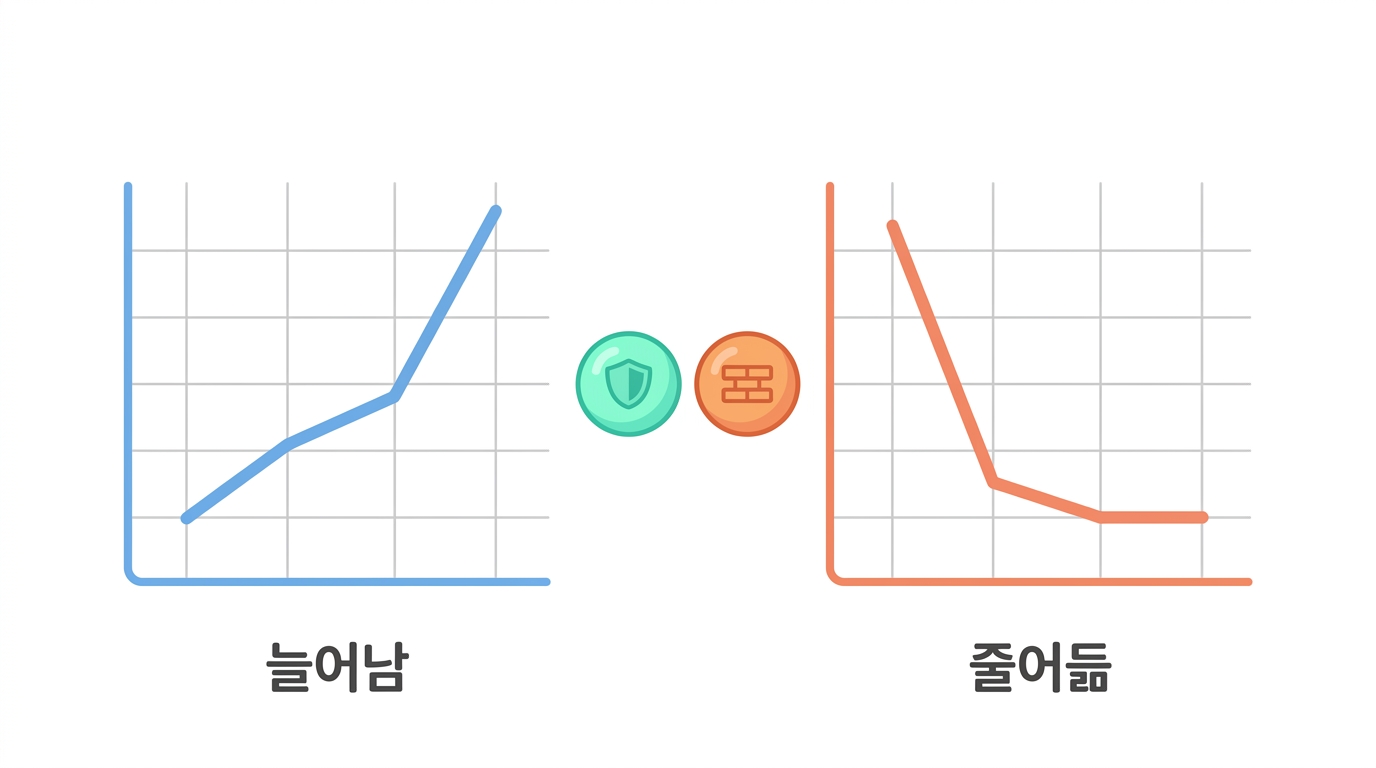 M1 과 순환 단핵구 — 논문 Fig 7 을 네 조건에서 견준다