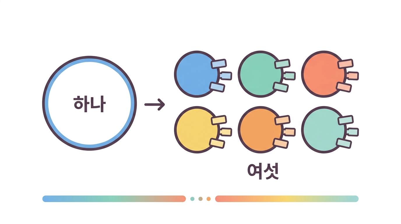 골수계를 다시 나눈다 — 논문이 쓴 여섯 아형
